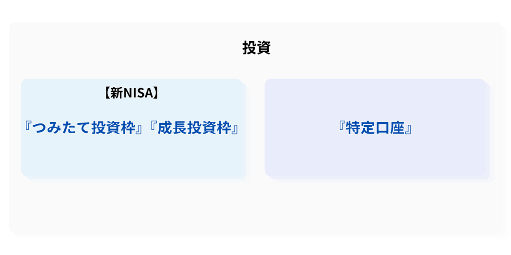 新NISAのつみたて投資枠・成長投資枠と特定口座の分類を比較した図解